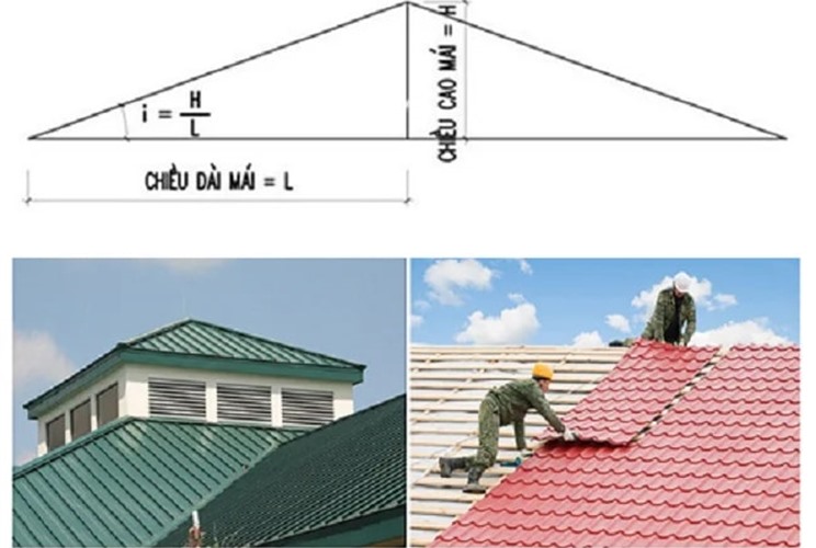 Độ dốc mái tôn: Bí quyết vàng cho ngôi nhà hiện đại bền đẹp Độ dốc mái tôn: Bí quyết vàng cho ngôi nhà hiện đại bền đẹp