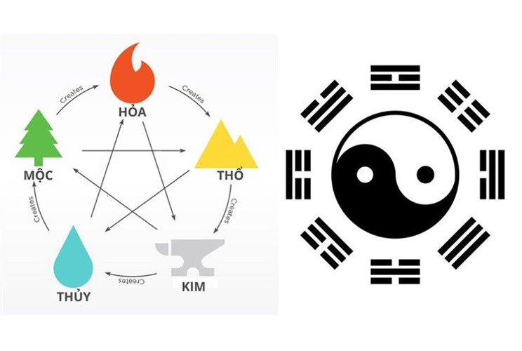 Hình bát quái là gì? Ý nghĩa & ứng dụng phong thủy Hình bát quái là gì? Ý nghĩa & ứng dụng phong thủy