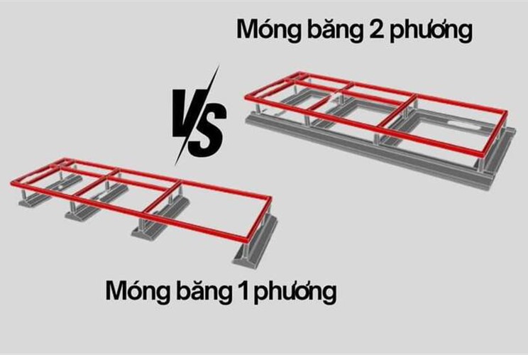 Móng băng là gì? Cấu tạo, phân loại và ứng dụng thực tế Móng băng là gì? Cấu tạo, phân loại và ứng dụng thực tế