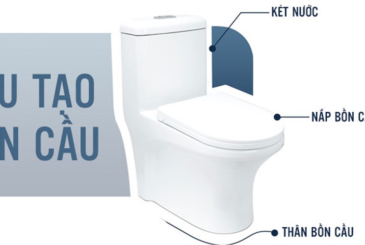 Cấu tạo bồn cầu chi tiết và nguyên lý hoạt động Cấu tạo bồn cầu chi tiết và nguyên lý hoạt động
